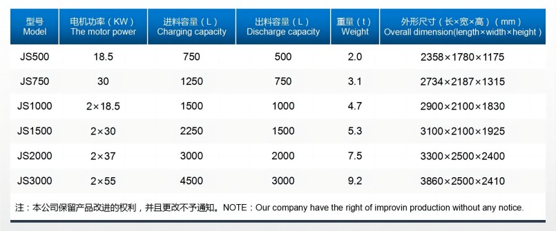 天宇攪拌機參數_01(1).jpg
